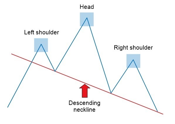 Head and Shoulders Pattern: How to Trade It in OctaFX Head and Shoulders Pattern: How to Trade It in OctaFX