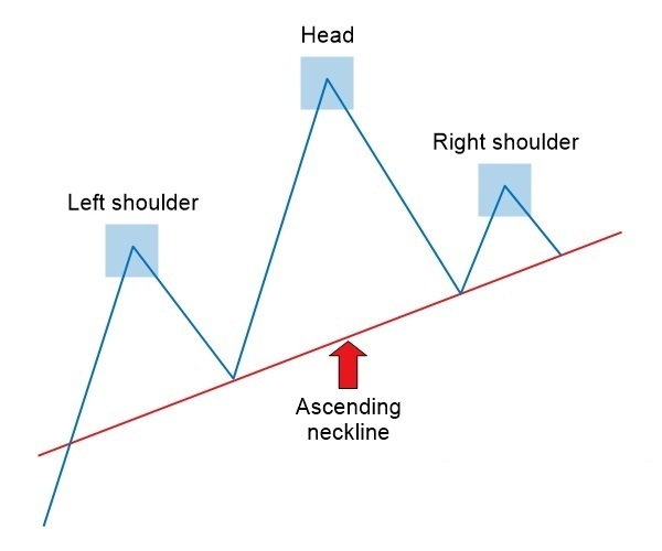 Head and Shoulders Pattern: How to Trade It in OctaFX Head and Shoulders Pattern: How to Trade It in OctaFX