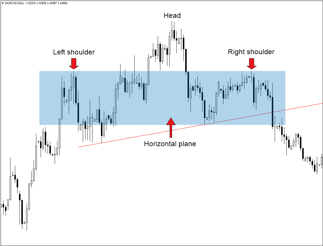 Head and Shoulders Pattern: How to Trade It in OctaFX Head and Shoulders Pattern: How to Trade It in OctaFX