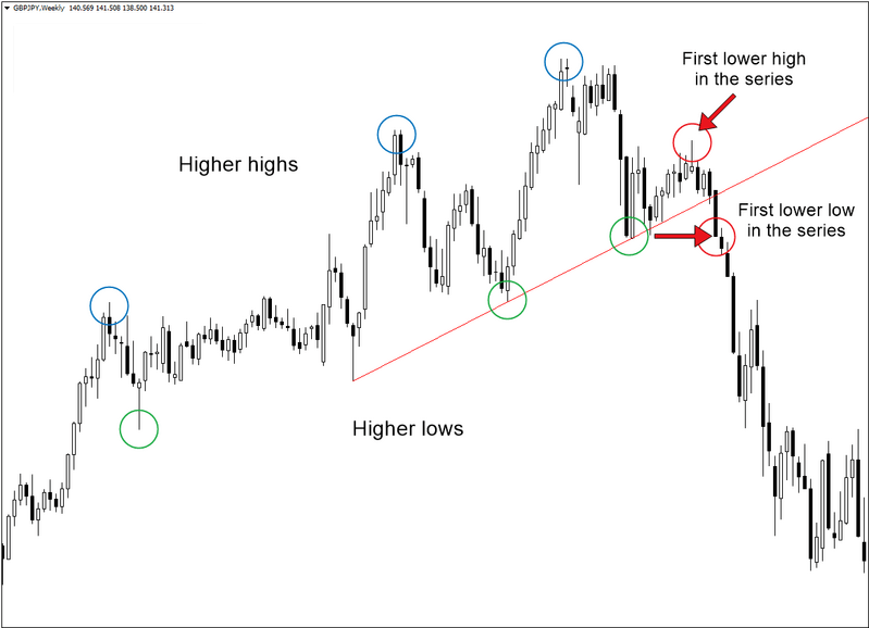 Head and Shoulders Pattern: How to Trade It in OctaFX Head and Shoulders Pattern: How to Trade It in OctaFX