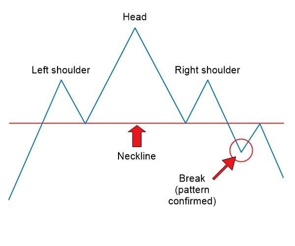 Head and Shoulders Pattern: How to Trade It in OctaFX Head and Shoulders Pattern: How to Trade It in OctaFX