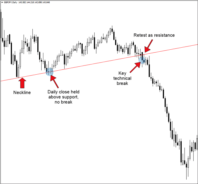 Head and Shoulders Pattern: How to Trade It in OctaFX Head and Shoulders Pattern: How to Trade It in OctaFX