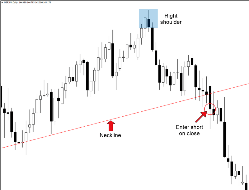 Head and Shoulders Pattern: How to Trade It in OctaFX Head and Shoulders Pattern: How to Trade It in OctaFX