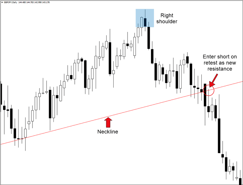 Head and Shoulders Pattern: How to Trade It in OctaFX Head and Shoulders Pattern: How to Trade It in OctaFX