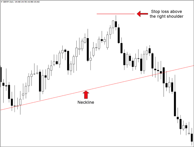 Head and Shoulders Pattern: How to Trade It in OctaFX Head and Shoulders Pattern: How to Trade It in OctaFX
