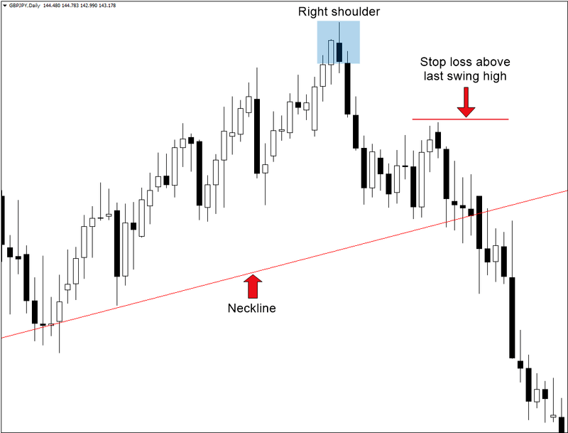 Head and Shoulders Pattern: How to Trade It in OctaFX Head and Shoulders Pattern: How to Trade It in OctaFX
