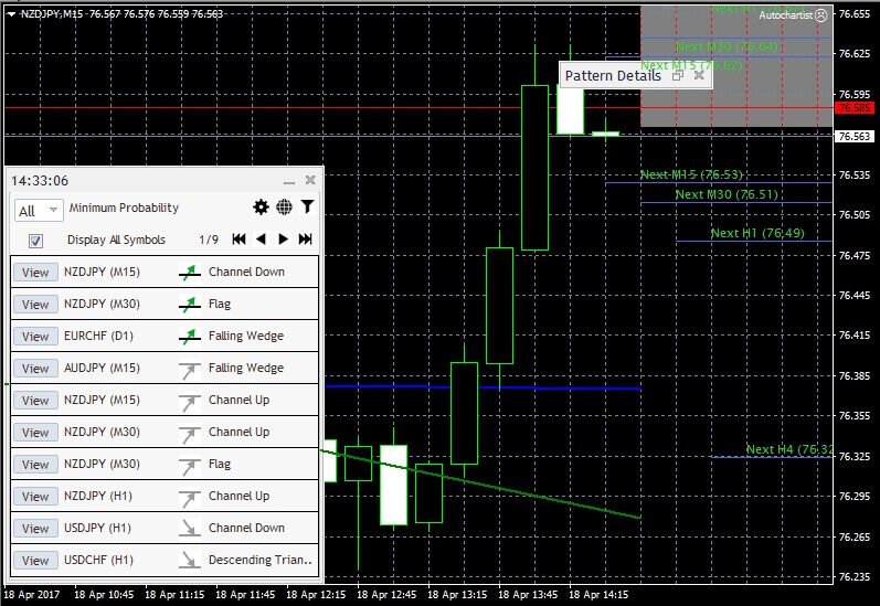 Как использовать плагин Autochartist для MetaTrader в OctaFX Как использовать плагин Autochartist для MetaTrader в OctaFX