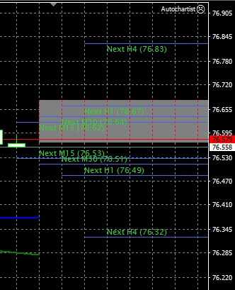 Как использовать плагин Autochartist для MetaTrader в OctaFX Как использовать плагин Autochartist для MetaTrader в OctaFX