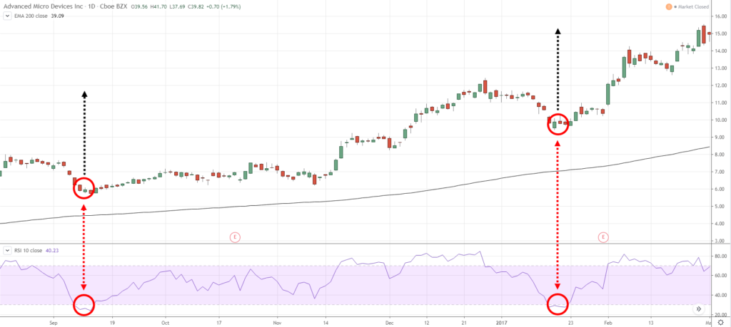 How to use Trading Indicators Effectively with OctaFX? Reason Why Most Traders lose Money with that? How to use Trading Indicators Effectively with OctaFX? Reason Why Most Traders lose Money with that?