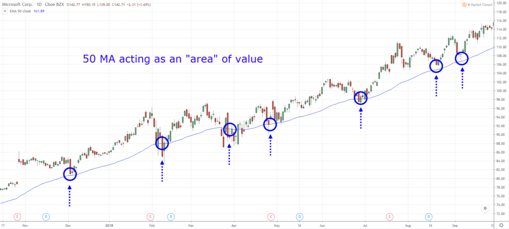 How to use Trading Indicators Effectively with OctaFX? Reason Why Most Traders lose Money with that? How to use Trading Indicators Effectively with OctaFX? Reason Why Most Traders lose Money with that?