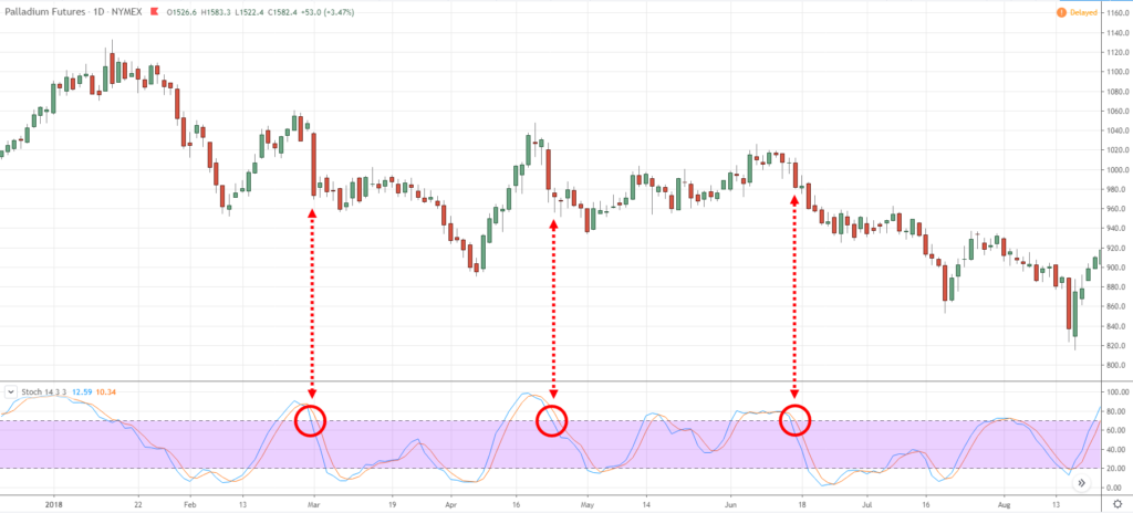 How to use Trading Indicators Effectively with OctaFX? Reason Why Most Traders lose Money with that? How to use Trading Indicators Effectively with OctaFX? Reason Why Most Traders lose Money with that?