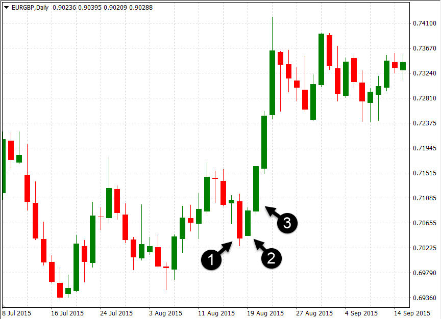What are Forex Trading Candlestick Patterns & How to Trade Forex based on It with OctaFX What are Forex Trading Candlestick Patterns & How to Trade Forex based on It with OctaFX