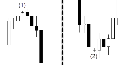 What are Forex Trading Candlestick Patterns & How to Trade Forex based on It with OctaFX What are Forex Trading Candlestick Patterns & How to Trade Forex based on It with OctaFX