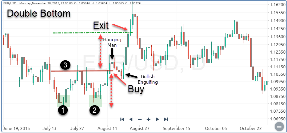 What are Forex Trading Candlestick Patterns & How to Trade Forex based on It with OctaFX What are Forex Trading Candlestick Patterns & How to Trade Forex based on It with OctaFX