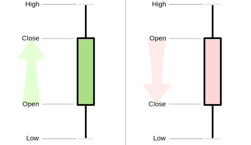 What are Forex Trading Candlestick Patterns & How to Trade Forex based on It with OctaFX What are Forex Trading Candlestick Patterns & How to Trade Forex based on It with OctaFX